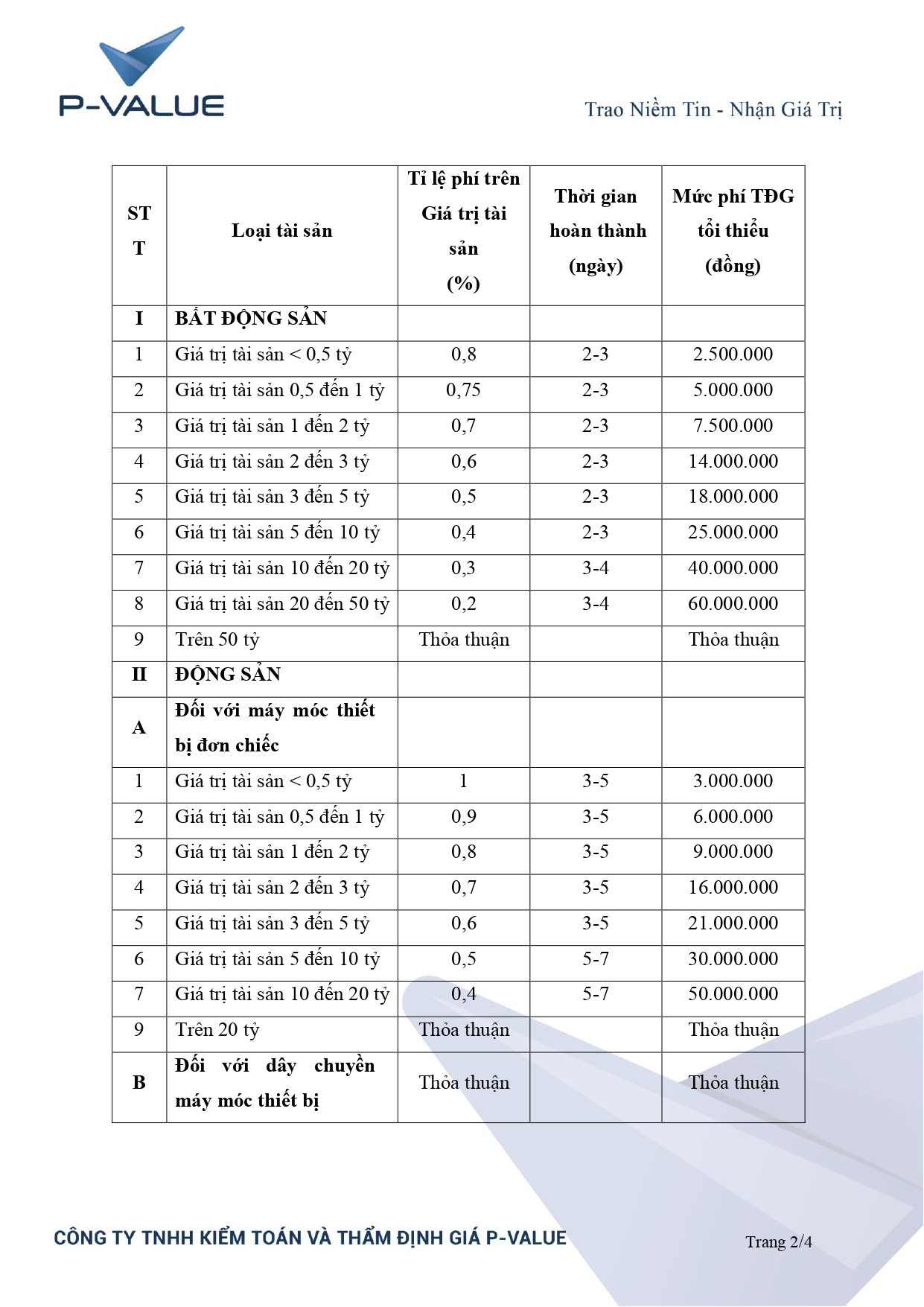 QUY ĐỊNH PHÁP LÝ VỀ CHI PHÍ DỊCH VỤ THẨM ĐỊNH GIÁ HIỆN HÀNH